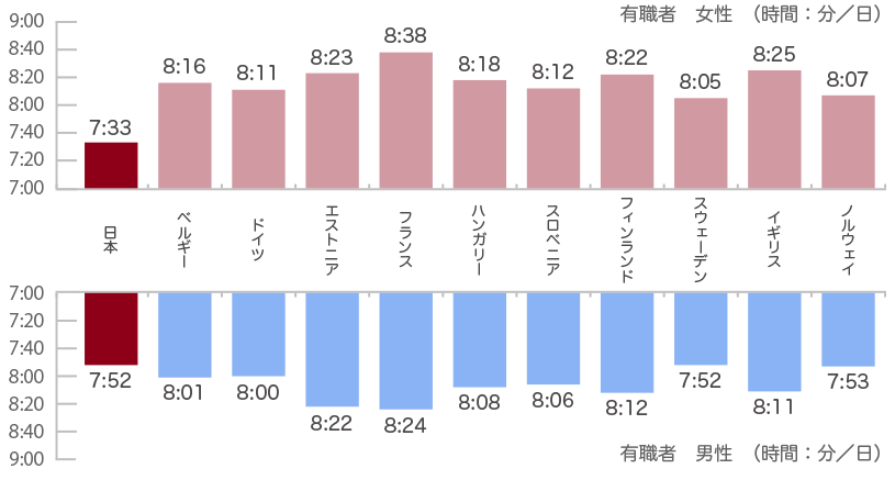 新型コロナウイルス 疲れない人