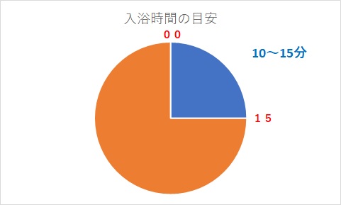 新型コロナウイルス 疲れない人